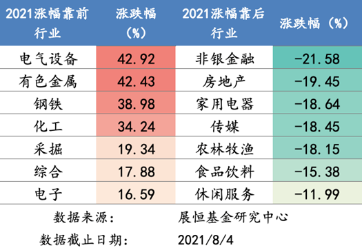 涨跌幅