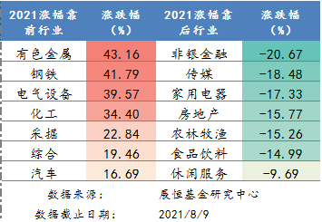 8月10日 行情播报