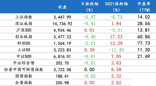 涨跌幅