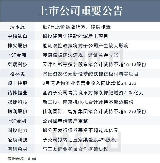 上市公司重要公告