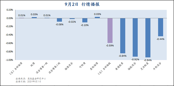 9月2日 行情播报