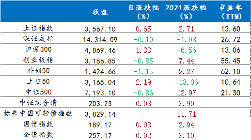 涨跌幅