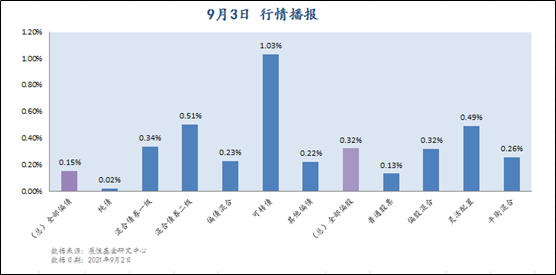 9月3日 行情播报