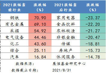 涨跌幅