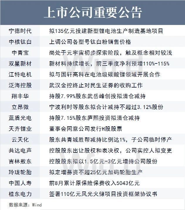 上市公司重要公告