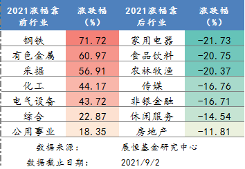 涨跌幅
