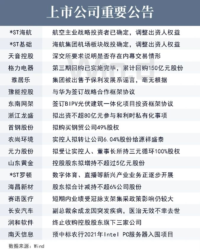 上市公司重要公告