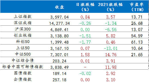 涨跌幅
