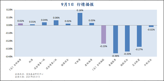 9月1日 行情播报