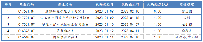 新发债券型基金一览