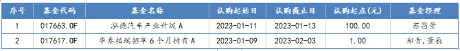 新发混合型基金一览