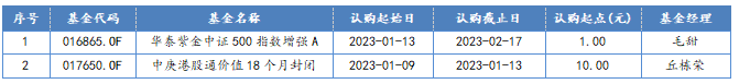 新发股票型基金一览