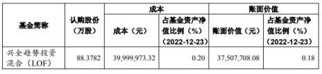 兴全趋势投资混合基金对苏文电能的定增情况