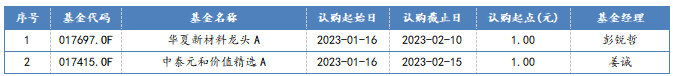 2023/1/16-2023/1/20 新发混合型基金一览