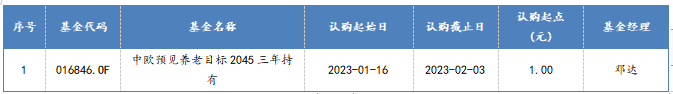 2023/1/16-2023/1/20 新发FOF型基金一览