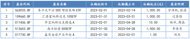 2023/1/30-2023/2/03 新发股票型基金一览