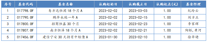 2023/1/30-2023/2/03 新发债券型基金一览