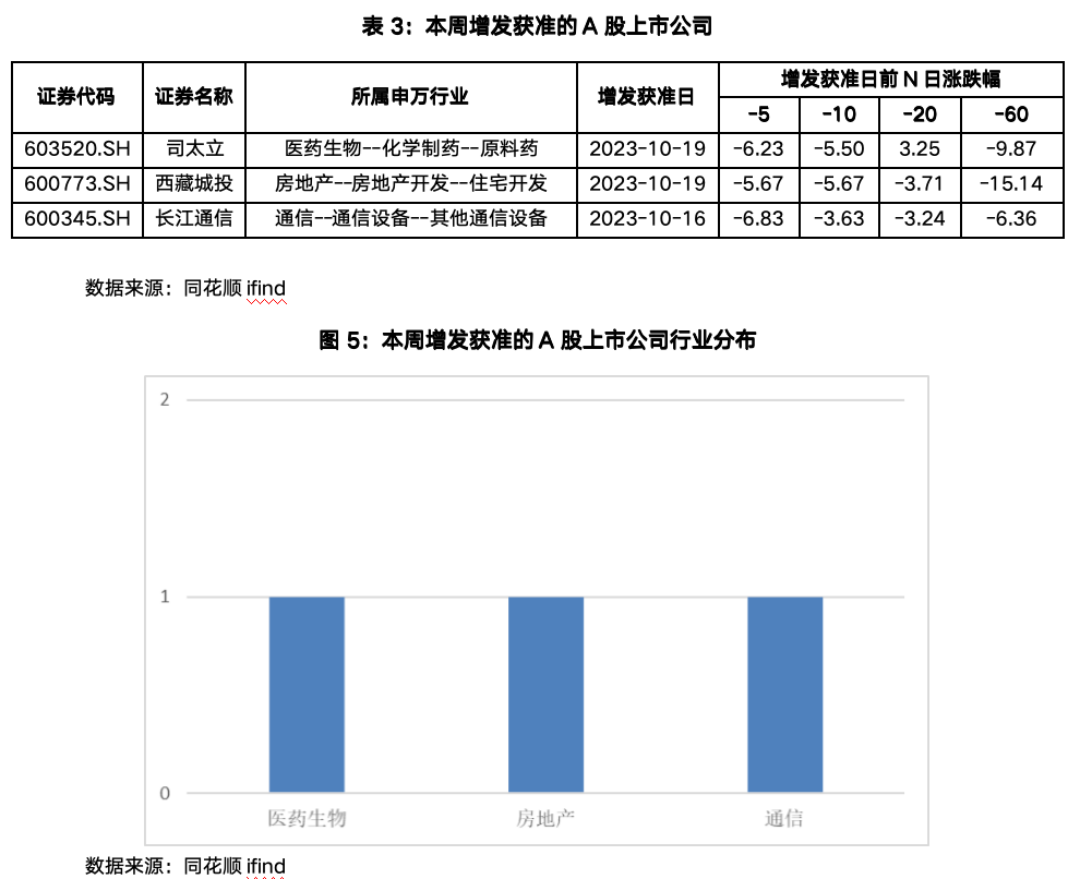 截屏2023-10-23 10.29.06.png