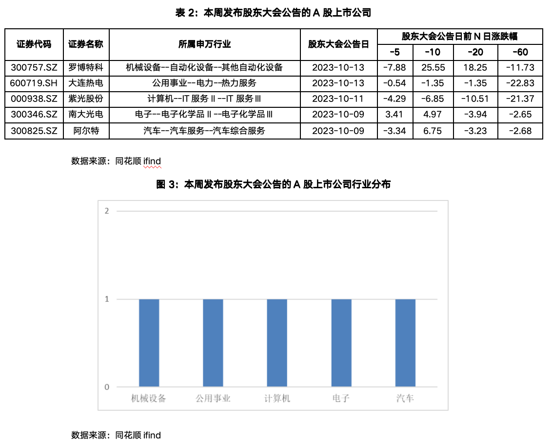 截屏2023-10-16 10.29.54.png