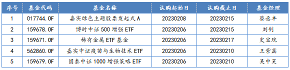 2023/2/6-2023/2/10 新发股票型基金一览