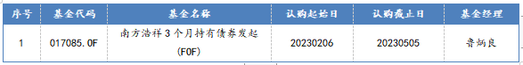2023/2/6-2023/2/10 FOF基金一览