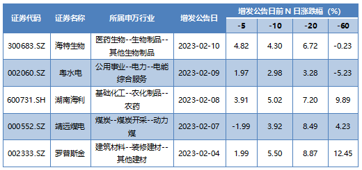 企业微信截图_16762489321690.png