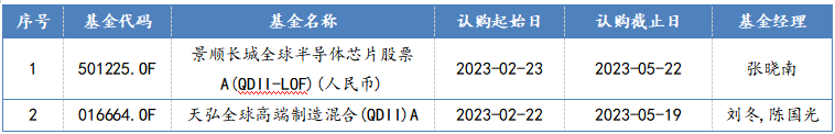 2023/2/20-2023/2/24 QDII 基金一览