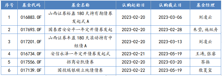 2023/2/20-2023/2/24 新发债券型基金一览