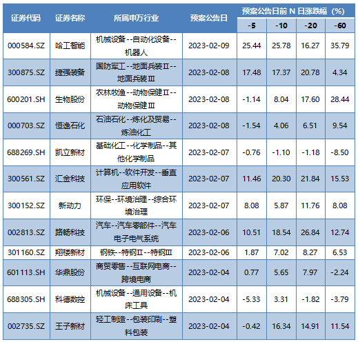 企业微信截图_16762486217956.png