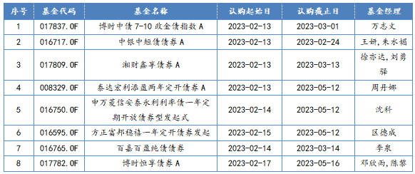 2023/2/13-2023/2/17 新发债券型基金一览