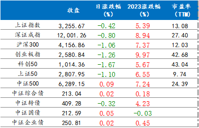  2023年各行业涨跌幅排名