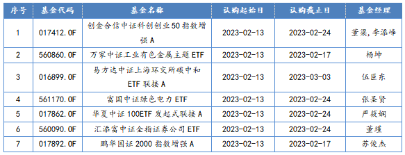 2023/2/13-2023/2/17 新发股票型基金一览