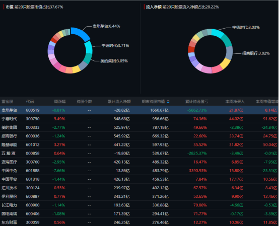 北向资金个股流入情况