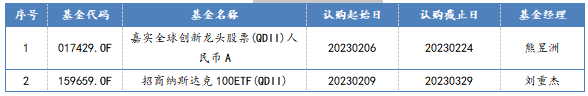 2023/2/6-2023/2/10 QDII 基金一览