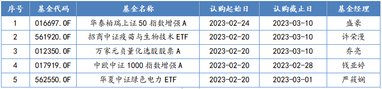 2023/2/20-2023/2/24 新发股票型基金一览