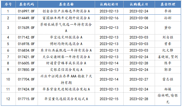 2023/2/13-2023/2/17 新发混合型基金一览
