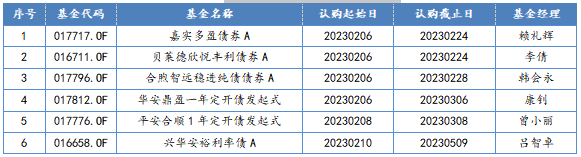 2023/2/6-2023/2/10 新发债券型基金一览