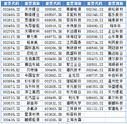 “固态电池”概念股一览表