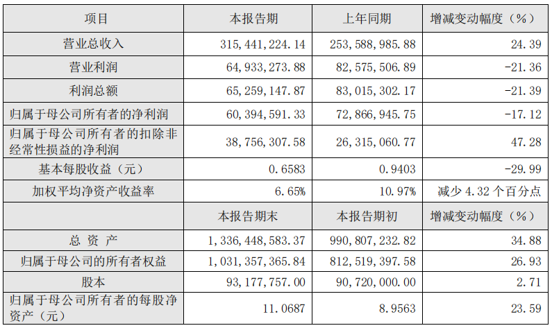 科德数控2022年年报