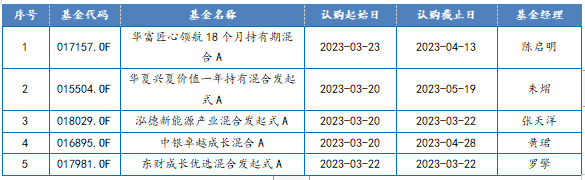 新发混合型基金一览