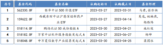 新发股票型基金一览