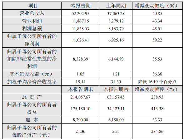 骄成超声2022年年报