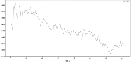 总市值位于100~500亿元范围内的增发获准日后盈利概率