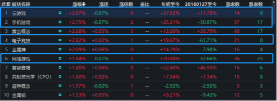 3月20日同花顺概念指数涨跌幅排行