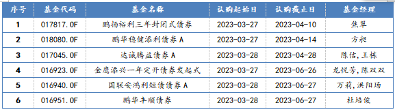 新发债券型基金一览