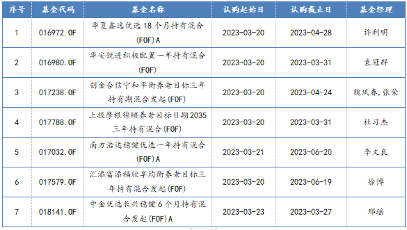 FOF基金一览