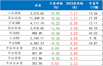 3月2日各指数涨跌情况