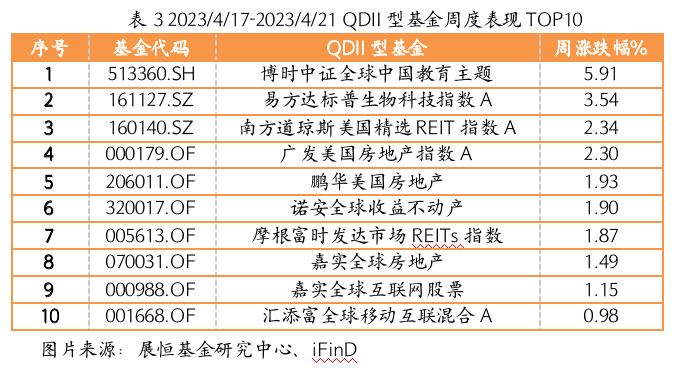 截屏2023-04-24 15.59.51.png