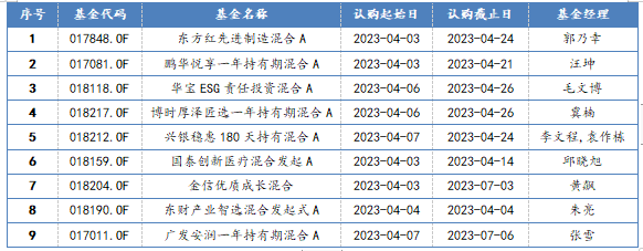 新发混合型基金一览  