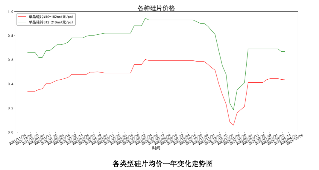 截屏2023-04-21 18.22.46.png